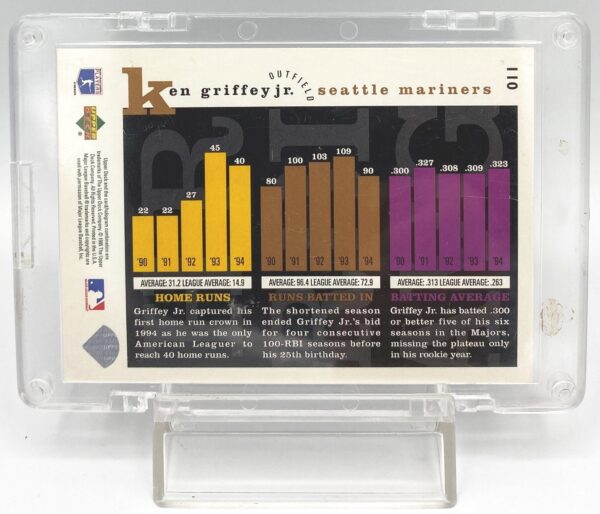 1995 Upper Deck '90 Midpoint Analysis Card #110 Ken Griffey Jr (5)