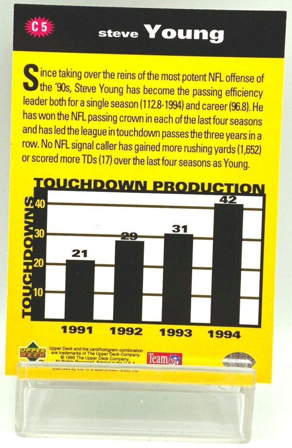 1995 UD Crash The Game STD Steve Young (2)