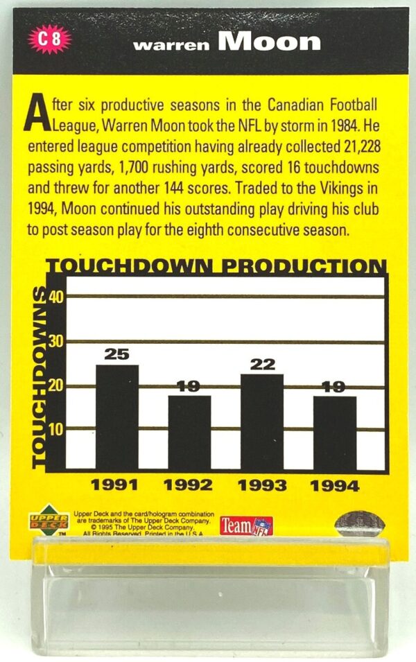 1995 UD Crash The Game STD Warren Moon (2) 1995 UD Crash The Game STD Warren Moon (2)