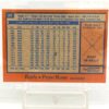 1978 Topps Pete Rose Card #20 (2) 1978 Topps Pete Rose Card #20 (2)